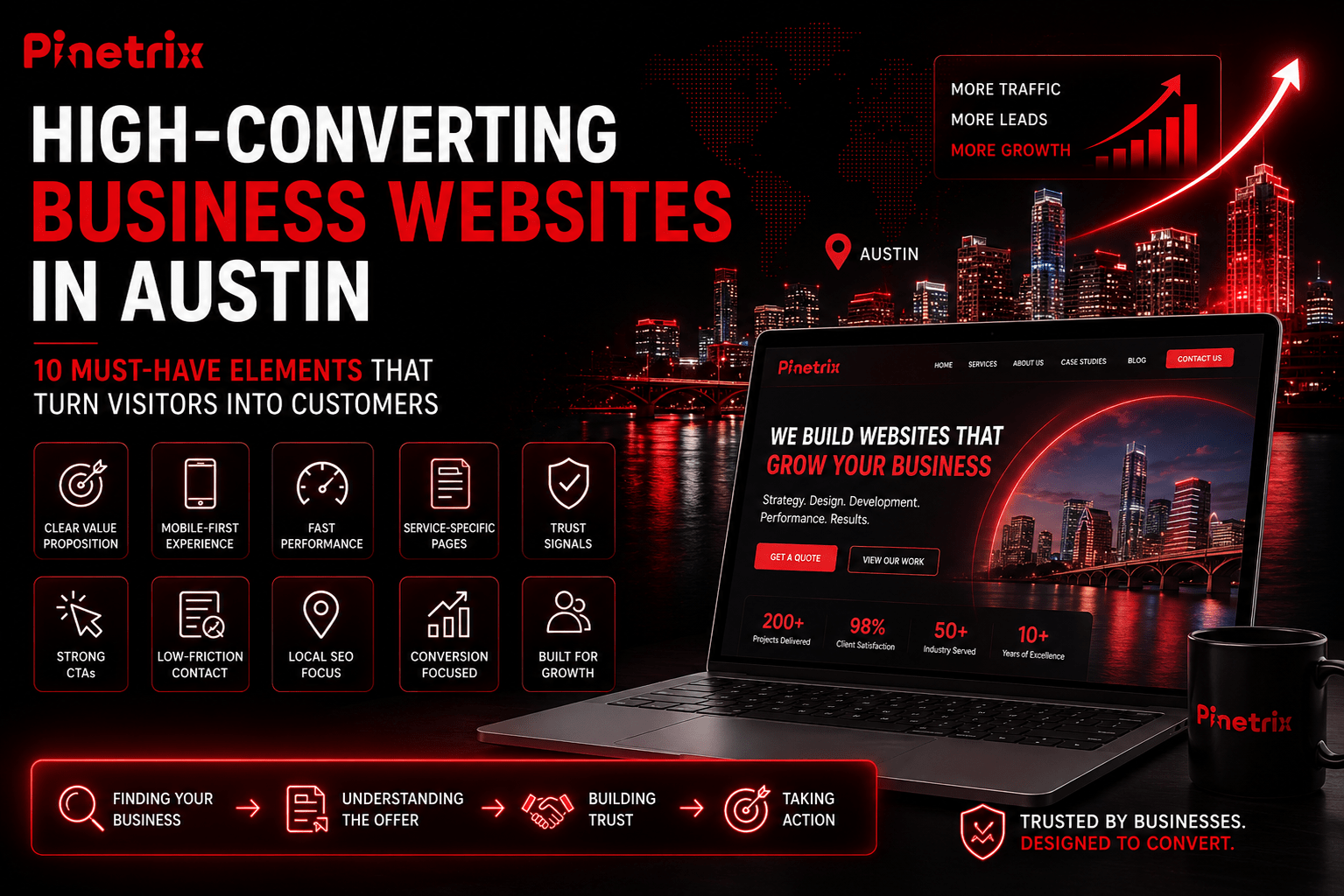 What Should a High-Converting Business Website Include in Austin?