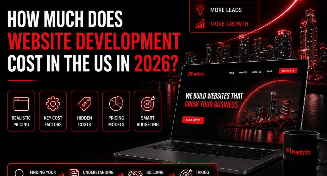 Website development cost in the US 2026 infographic showing pricing, hidden costs, and budgeting factors