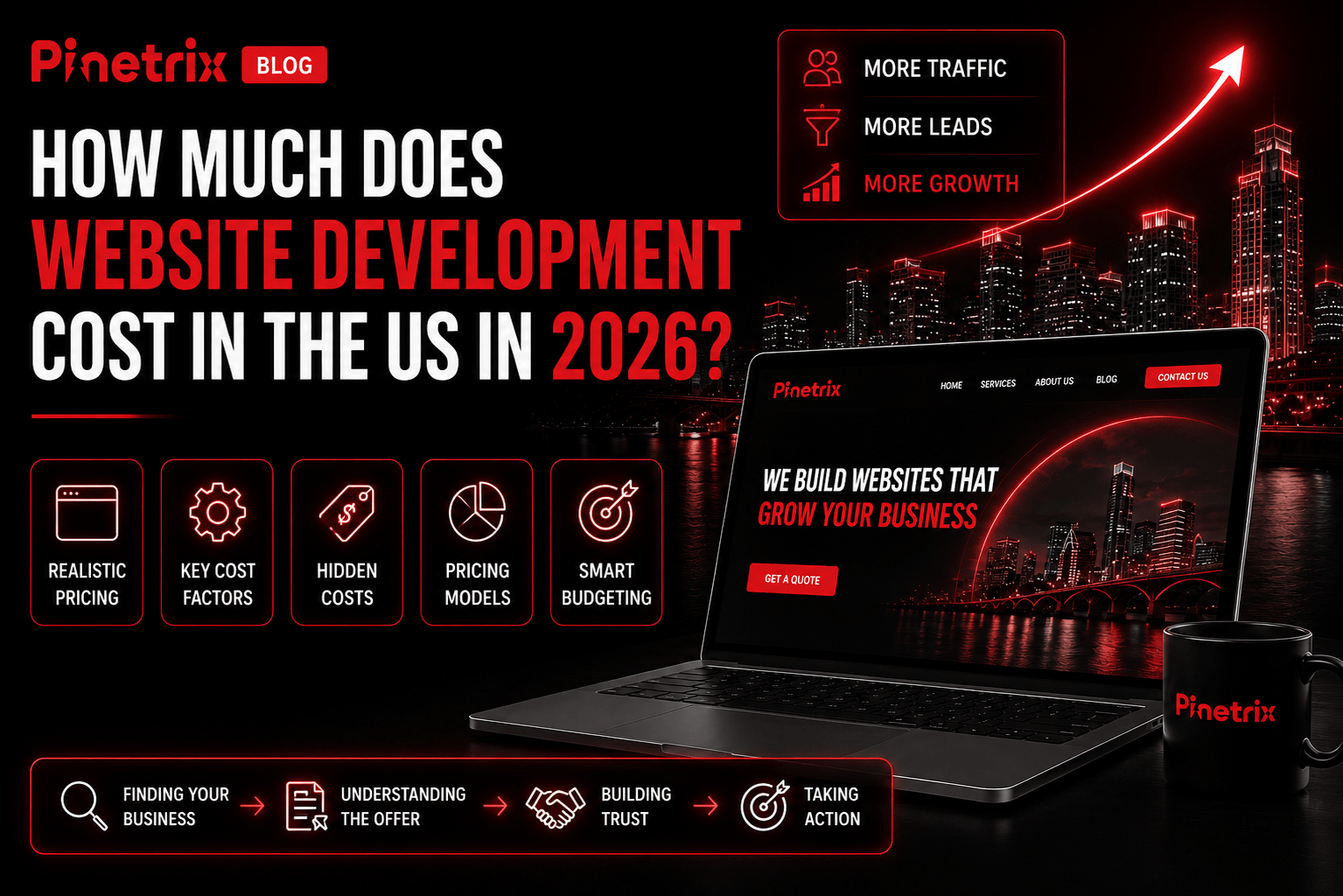 How Much Does Website Development Cost in the US in 2026?