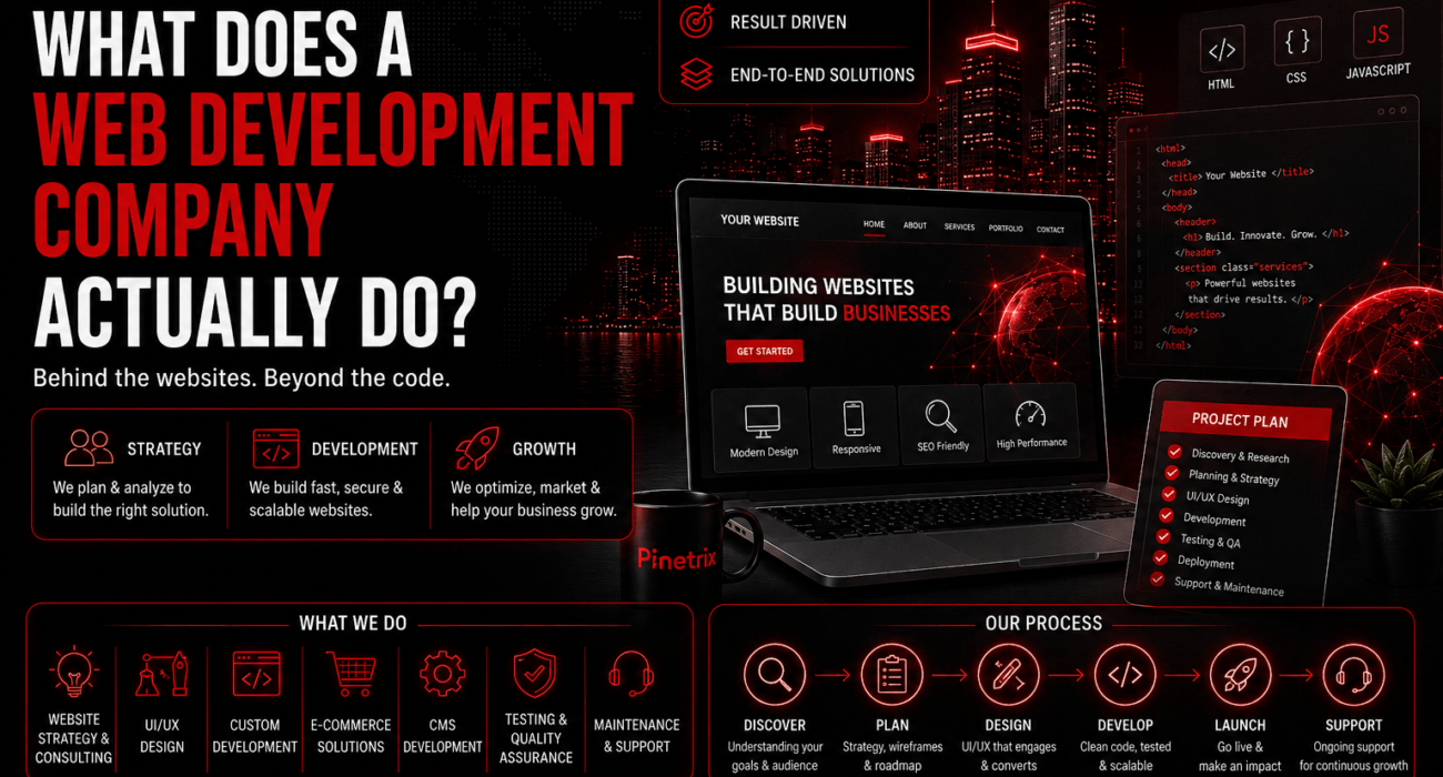 What does a web development company actually do, showing website strategy, UI/UX design, custom development, testing, deployment, and support.