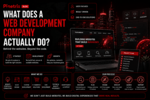What does a web development company actually do, showing website strategy, UI/UX design, custom development, testing, deployment, and support.