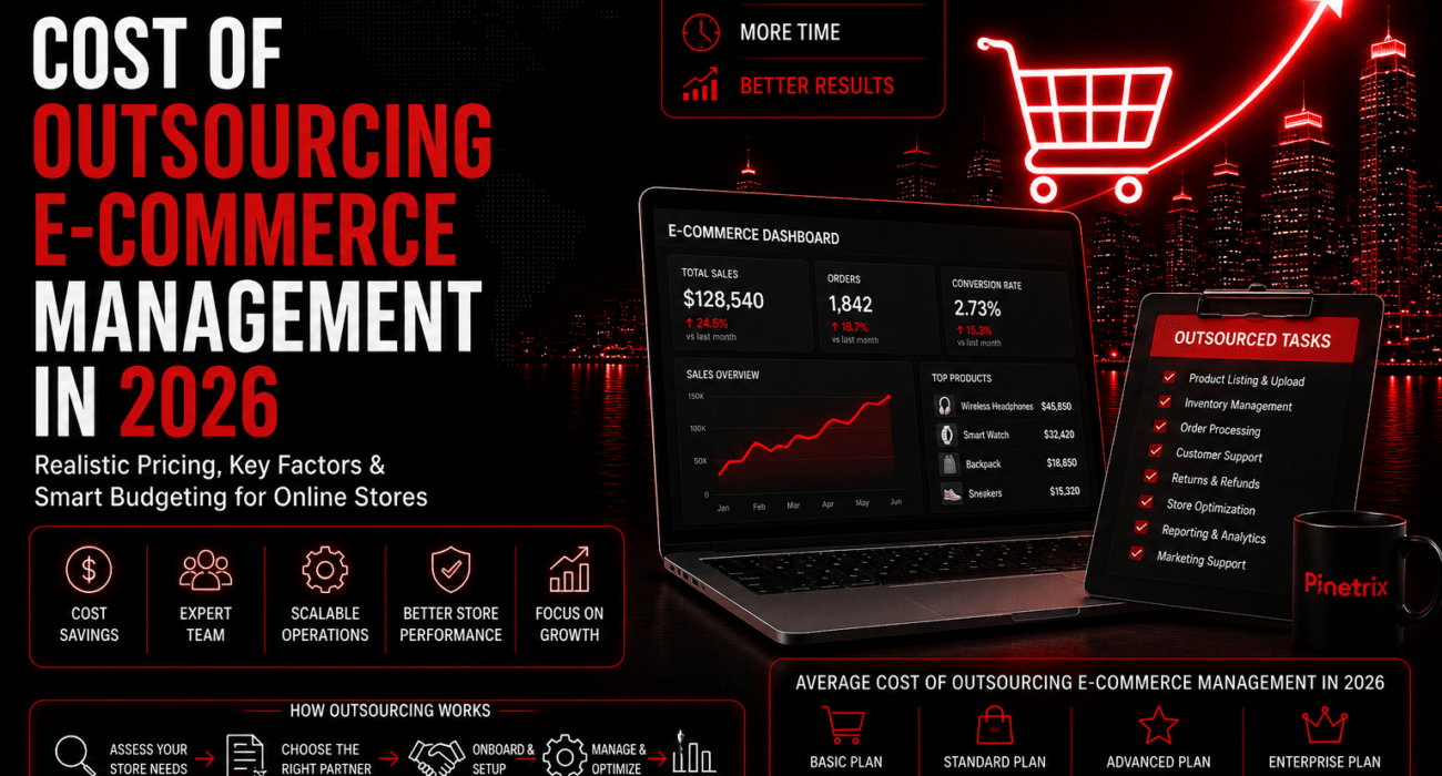 Cost of outsourcing e-commerce management in 2026 showing e-commerce pricing plans, outsourced tasks, store management, and business growth.