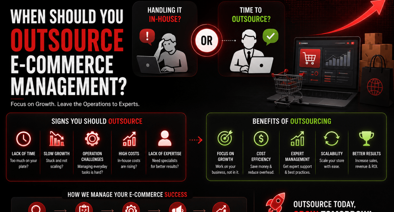 When should you outsource e-commerce management showing signs of outsourcing, operational challenges, cost efficiency, expert management, scalability, and business growth.